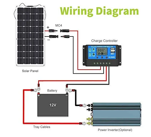 Flexible Solar Panel 100W 12V, Lightweight Bendable Mono Solar Panels Charger Off-Grid, Innovative New Strong Encapsulant for Hiking, Marine Yacht, RV, Boats, Cabin, Tent, Car, Trailer, Curve Surfaces